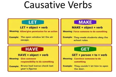 Verbos causativos: LET (permitir), MAKE (obligar), HAVE (asignar responsabilidad) y GET (convencer).