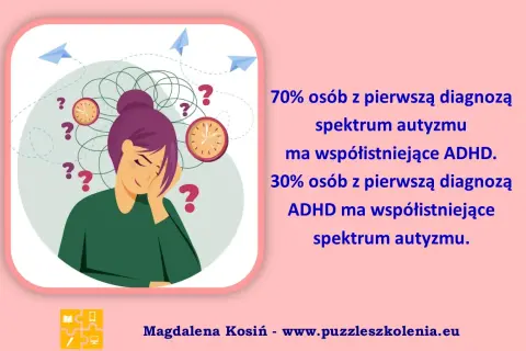 Kobieta zmagająca się z natłokiem myśli, zegary i znaki zapytania. Czy to ASD? 70% osób ze spektrum autyzmu ma ADHD, a 30% osób z ADHD ma spektrum autyzmu.