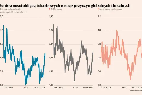Rentowność bonów skarbowych: Jak obliczyć i czy warto inwestować?