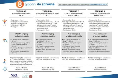 Plan treningowy na 8 tygodni zdrowia, obejmujący marszobieg i ćwiczenia siłowe. Dowiedz się, co to jest marszobieg i jak go włączyć do swojego planu.