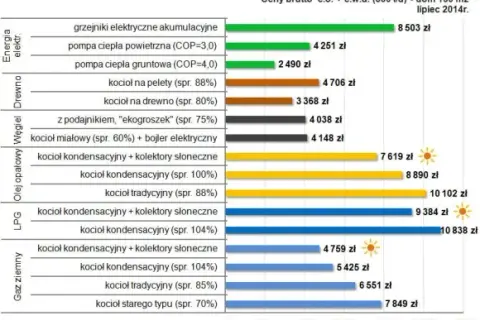 Zużycie prądu przez kocioł elektryczny: poznaj realne koszty ogrzewania