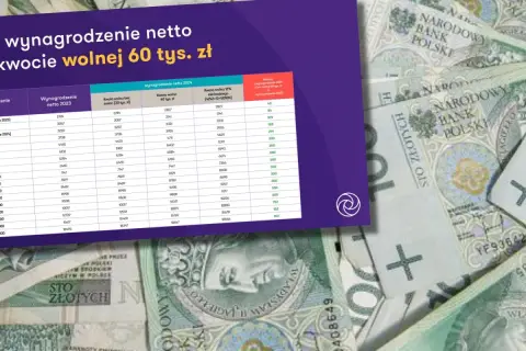 Tabela porównuje wynagrodzenie netto w 2023 i 2024 roku, uwzględniając kwotę wolną od podatku 2026.