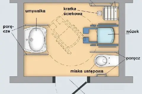 Projekt łazienki dla niepełnosprawnych: przestronne wnętrze z umywalką, wanną, miską ustępową i miejscem na wózek. Poręcze ułatwiają poruszanie się.