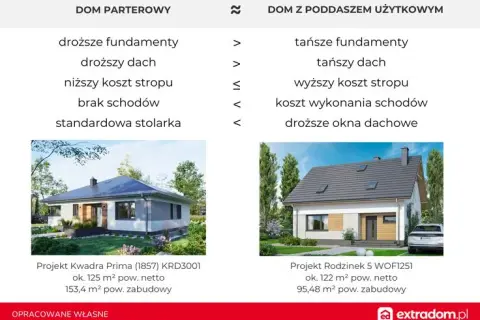 Koszt budowy 1m2 domu 2026: Jak zaplanować budżet i oszczędzić?