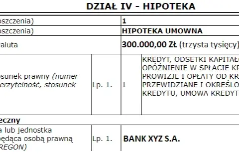 Czym jest hipoteka? Zrozum jej mechanizm i uniknij błędów