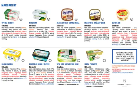 Różne margaryny, w tym Optima Cardio, Naturima, Delma Extra, Smakowita, Słynne MR, Rama Classic, Benecol z oliwą, Vita D'Or Active Plus, Flora Proactiv. Szukaj najzdrowsza margaryna do smarowania.