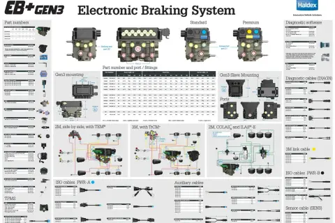Schemat systemu elektronicznego hamowania Haldex EB+GEN3 ze schematami, częściami i kablami.