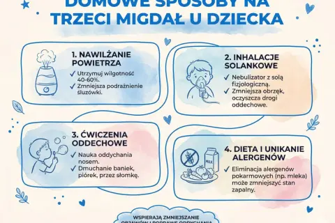 Domowe sposoby na przerost migdałka gardłowego u dziecka: nawilżanie powietrza, inhalacje solankowe, ćwiczenia oddechowe i dieta bez alergenów.