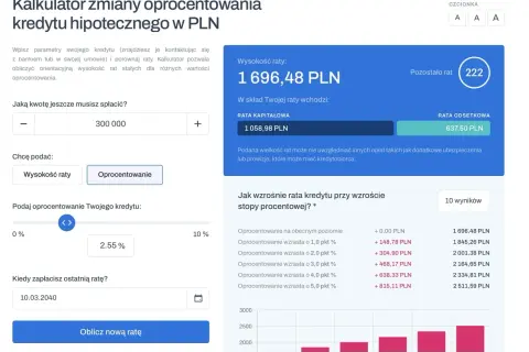Składnik oprocentowania kredytu, który zwiększa zysk kredytodawcy