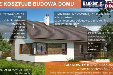 Ile kosztuje budowa domu w 2026? Pełny kosztorys i porady eksperta