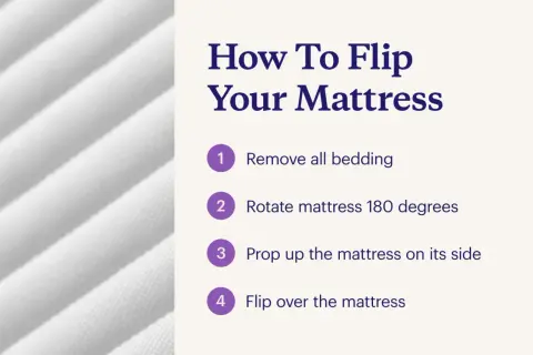 Steps to flip your mattress: remove bedding, rotate 180 degrees, prop on side, then flip over.