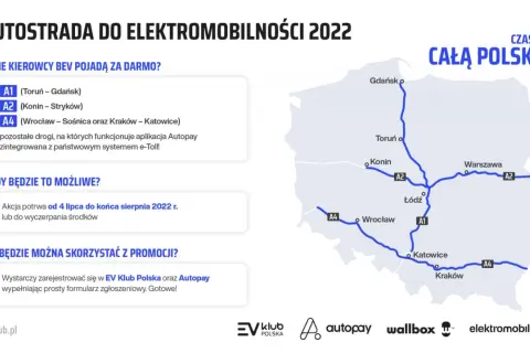 Mapa Polski z zaznaczonymi autostradami A1, A2, A4 i miastami, informująca o darmowych przejazdach.