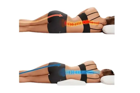 Comparaison de la posture du dos : sans support (rouge, douleur) et avec un oreiller pour le bas du dos (bleu, soulagement).