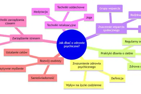 Jak dbać o zdrowie psychiczne? 4 filary i skuteczne techniki