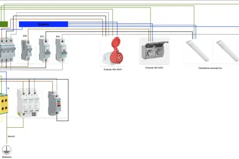 Schemat instalacji elektrycznej w garażu: szyny PE i N, wyłączniki, gniazda 400V i 320V, oświetlenie wewnętrzne i zewnętrzne.