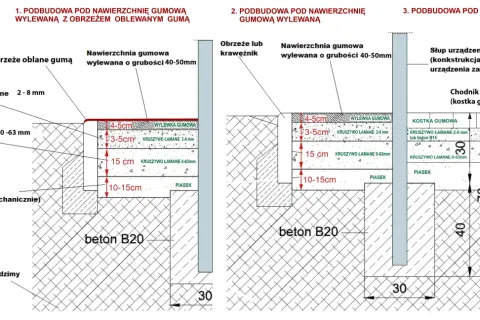 Co pod plac zabaw? Bezpieczne i tanie nawierzchnie porównanie