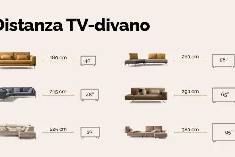 Guida alla distanza TV-divano: diverse opzioni di divani e televisori con misure in cm per un comfort ottimale.