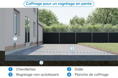 Illustration d'un coffrage pour ragréage extérieur de terrasse, montrant la dalle, les planches de coffrage et les chevilles.