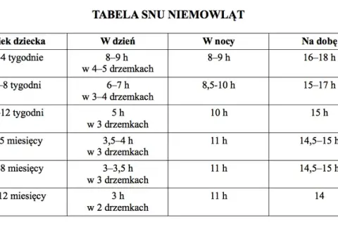 Ile śpi 5-tygodniowe dziecko? Poznaj potrzeby snu niemowląt