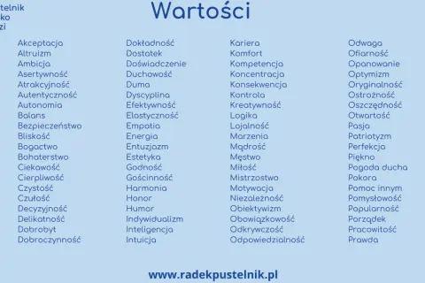 Lista wartości, od akceptacji po prawdę, tworząca hierarchię tego, co dla nas ważne.