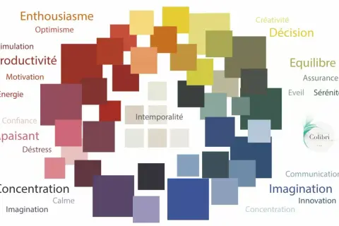 Palette de couleurs pour un bureau inspirant : enthousiasme, productivité, concentration, créativité, équilibre.
