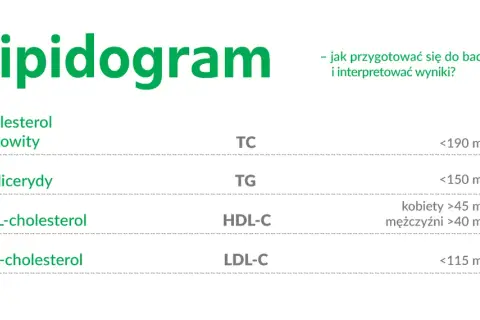 Czy twój cholesterol jest groźny? Poznaj kluczowe wartości i ryzyka.