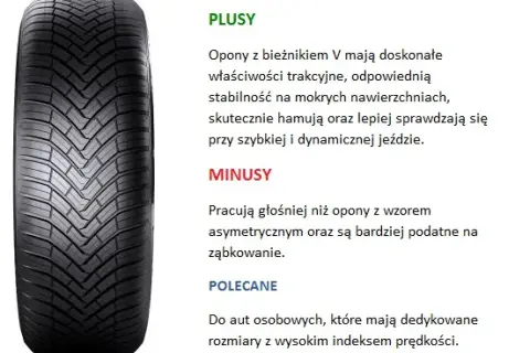 Ile bieżnika powinna mieć opona? Kluczowe informacje dla bezpieczeństwa