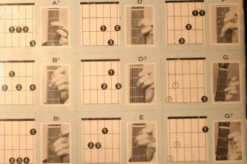 Diagramy akordów gitarowych, w tym chwyty A7, B7, Bb, D, D7, E, F, G, G7. Nauka gry na gitarze jak Marco Polo.