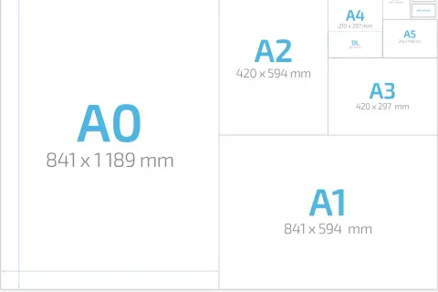 Porównanie rozmiarów ramek A0, A1, A2, A3, A4, A5, A6 i DL.