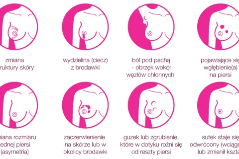 Jak samodzielnie wykryć guza w piersiach i uniknąć poważnych konsekwencji