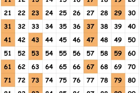 Liczby od 1 do 9 w matematyce: ich tajemnice i zastosowania