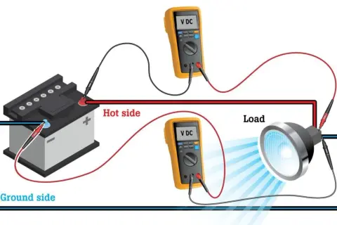Zwei Multimeter messen die Spannung an einer Autobatterie und einer Lampe. So lässt sich die Spannung messen und Probleme im Stromkreis erkennen.