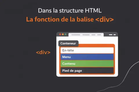 La balise `div` sert de conteneur pour organiser le contenu d'une page web, comme un en-tête, un menu, le contenu principal et un pied de page.