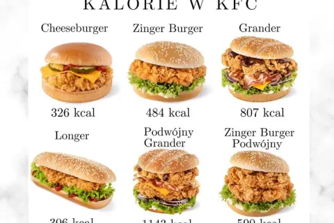 Ile kcal ma Grander KFC? Zaskakujące wartości kaloryczne!