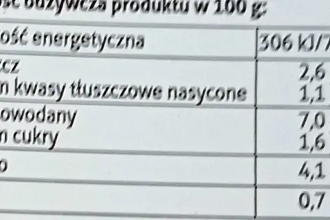 Ile kalorii ma zupa grochowa? Zaskakujące wartości odżywcze!