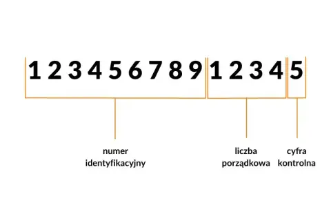Ile cyfr ma numer KRS i co oznaczają poszczególne cyfry?