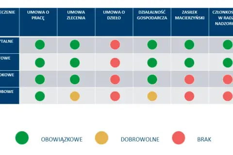 Fundusz Solidarnościowy: Kto, co i jak? Pełne info.