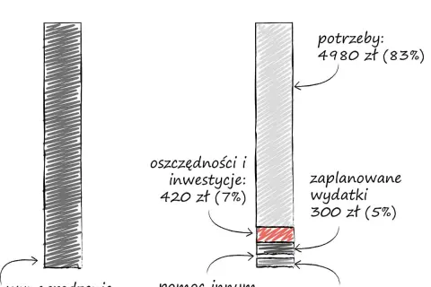 Ile kosztują rachunki w bloku? Oszacuj wydatki i zacznij oszczędzać!