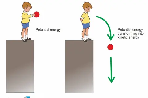 Chłopiec trzyma piłkę, która ma energię potencjalną. Po upuszczeniu piłka spada, a energia potencjalna zamienia się w kinetyczną.