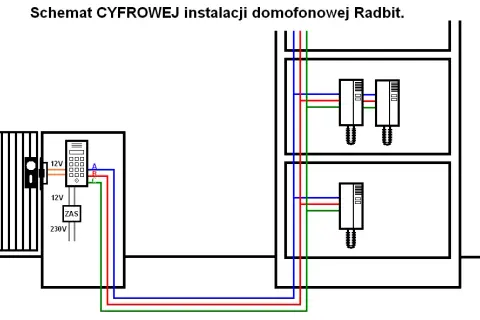 Jaki przewód do domofonu i bramy? Wybierz najlepsze opcje instalacji