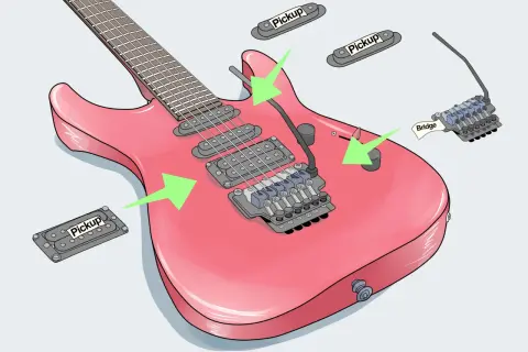 Chitarra elettrica rosa pronta per verniciare. Componenti come pickup e ponte sono evidenziati.