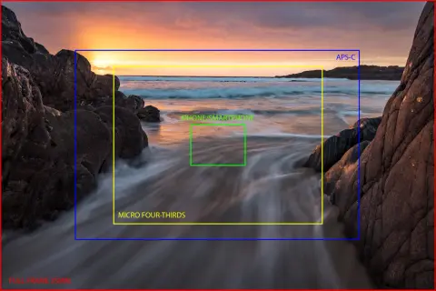 Visualizing sensor sizes: Full Frame 35mm (red), APS-C (blue), Micro Four Thirds (yellow), and Smartphone (green) against a seascape.