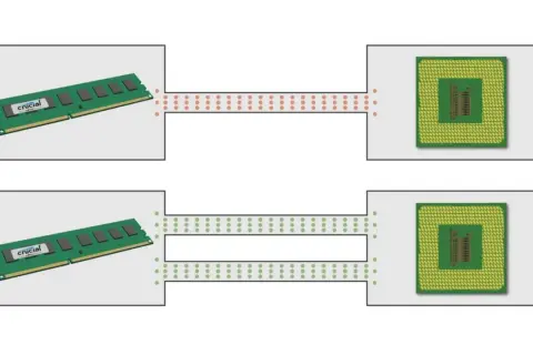 Zwei Crucial RAM-Riegel kommunizieren mit Prozessoren. Die obere Reihe zeigt rote Datenpunkte, die untere grüne.