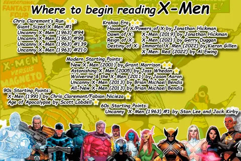 Guía para leer los X-Men: desde los clásicos de Claremont hasta la Era Krakoa, con ilustraciones de varios mutantes icónicos.