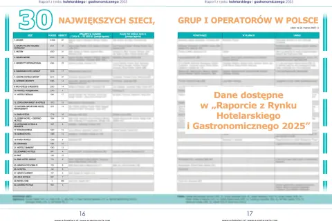 Ile jest hoteli Hilton w Polsce? Zaskakująca liczba i lokalizacje