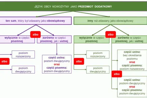 Jak jest matura po angielsku? Odkryj kluczowe tłumaczenia i znaczenie