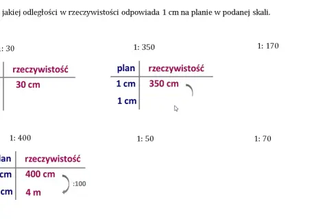 Jakiej odległości w terenie odpowiada? Odkryj sekrety skal mapowych
