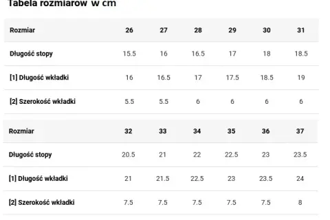 13 cm jaki rozmiar buta - idealne dopasowanie dla Twojego dziecka