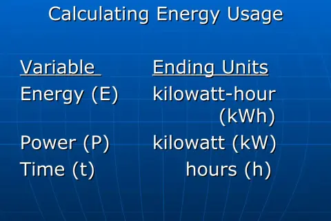 Tabela pokazuje wzór na energię: Energia (E) = Moc (P) x Czas (t), z jednostkami kWh, kW i h.
