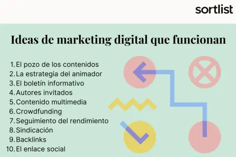 Lista de ideas de marketing digital que funcionan, incluyendo "El pozo de los contenidos" y "seguimiento del rendimiento".